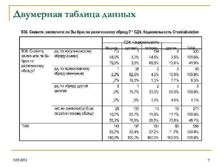 Двумерная таблица данных 5. 05. 2012 7 