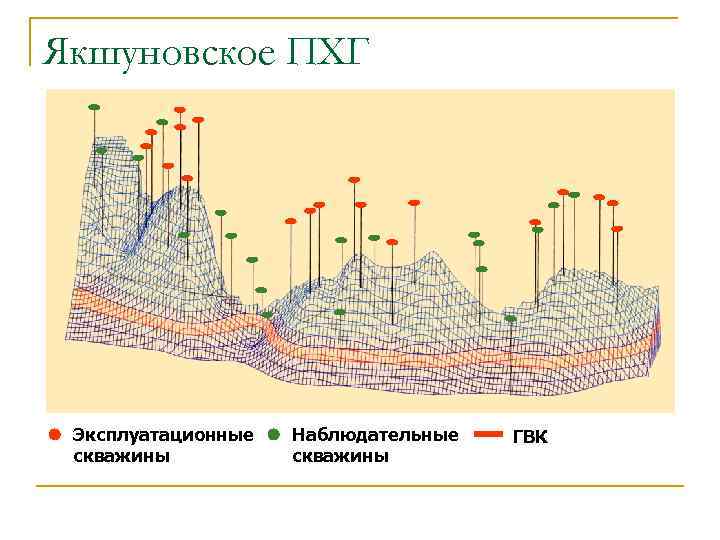 Якшуновское ПХГ Эксплуатационные скважины Наблюдательные скважины ГВК 