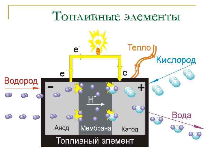 Топливные элементы 
