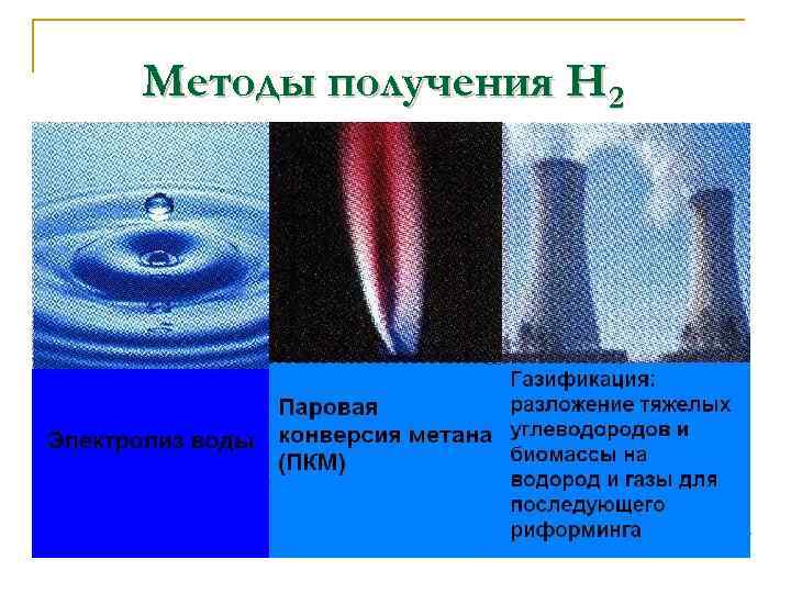 Методы получения Н 2 