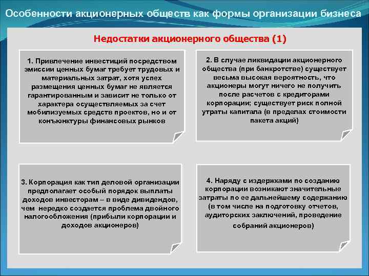 Особенности акционерных обществ как формы организации бизнеса Недостатки акционерного общества (1) 1. Привлечение инвестиций