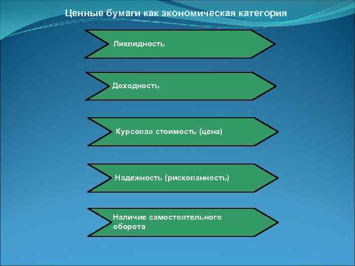 Ценные бумаги как экономическая категория Ликвидность Доходность Курсовая стоимость (цена) Надежность (рискованность) Наличие самостоятельного