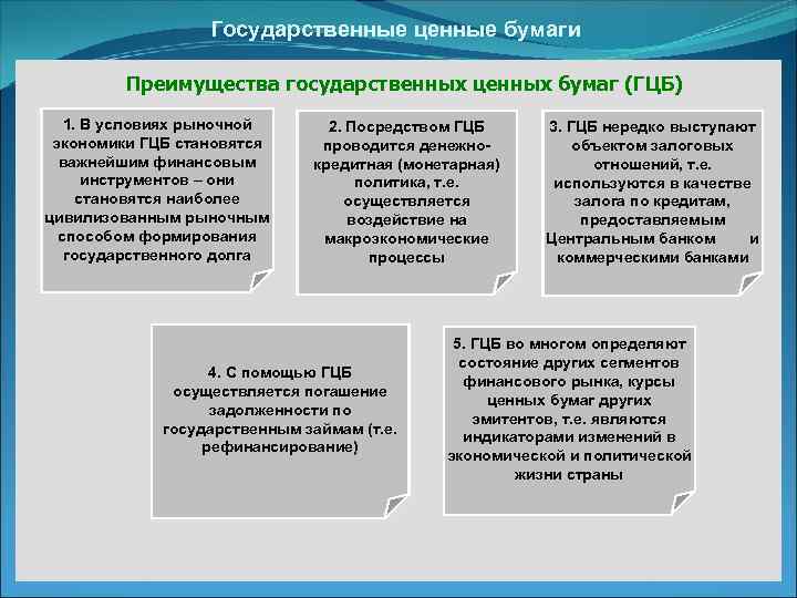 Государственные ценные бумаги Преимущества государственных ценных бумаг (ГЦБ) 1. В условиях рыночной экономики ГЦБ