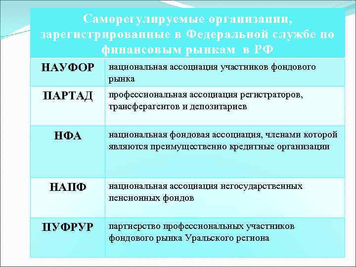 Саморегулируемые организации, зарегистрированные в Федеральной службе по финансовым рынкам в РФ НАУФОР национальная ассоциация