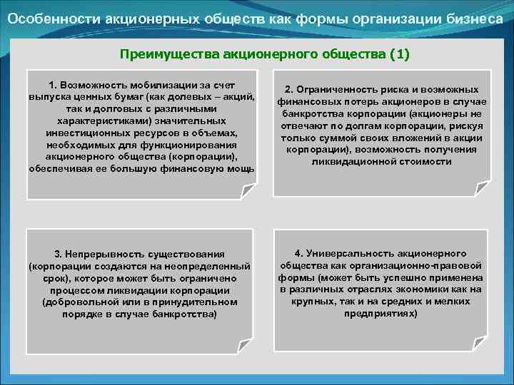 Особенности акционерных обществ как формы организации бизнеса Преимущества акционерного общества (1) 1. Возможность мобилизации