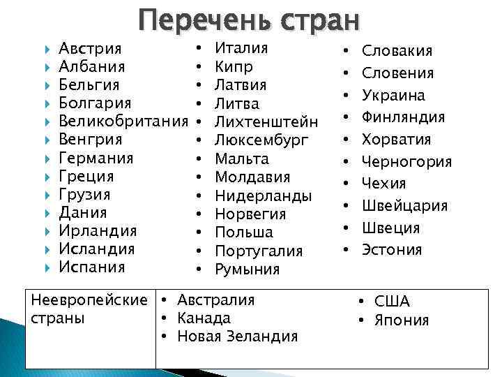  Перечень стран Австрия Албания Бельгия Болгария Великобритания Венгрия Германия Греция Грузия Дания Ирландия