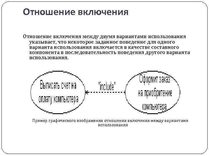 Отношение включения между двумя вариантами использования указывает, что некоторое заданное поведение для одного варианта