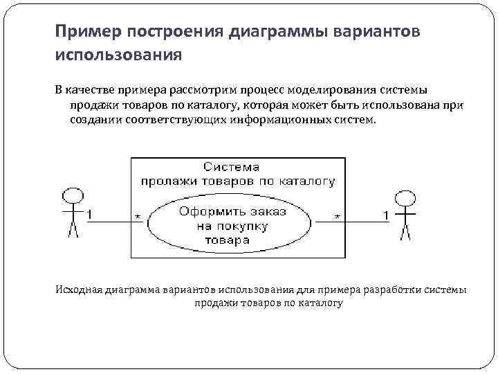 Пример построения диаграммы вариантов использования В качестве примера рассмотрим процесс моделирования системы продажи товаров