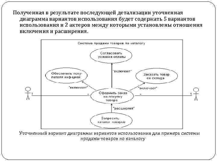 Полученная в результате последующей детализации уточненная диаграмма вариантов использования будет содержать 5 вариантов использования