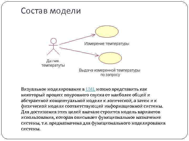 Состав модели Визуальное моделирование в UML можно представить как некоторый процесс поуровнего спуска от