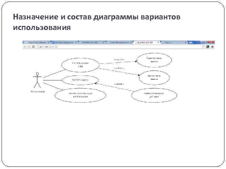 Назначение и состав диаграммы вариантов использования 