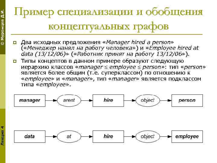 Концептуальные графы. Пример концептуальных графов. Концептуальные графы и семантические сети.