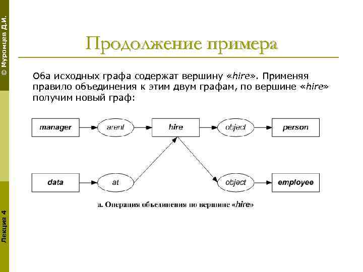 © Муромцев Д. И. Лекция 4 Продолжение примера Оба исходных графа содержат вершину «hire»