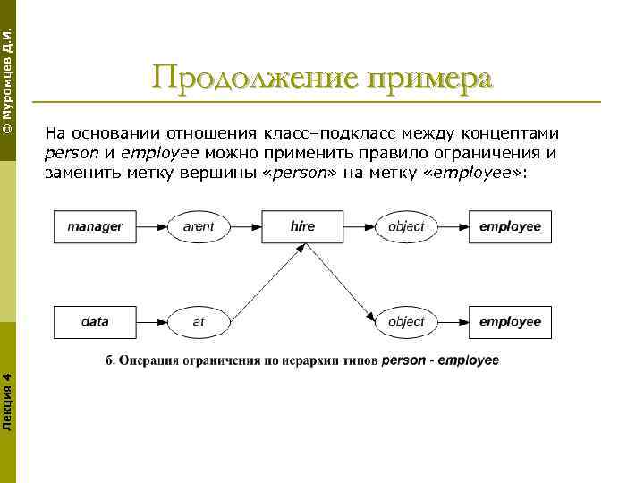 Сеть представление