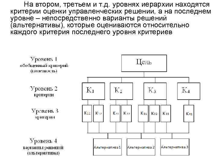 На втором, третьем и т. д. уровнях иерархии находятся критерии оценки управленческих решении, а