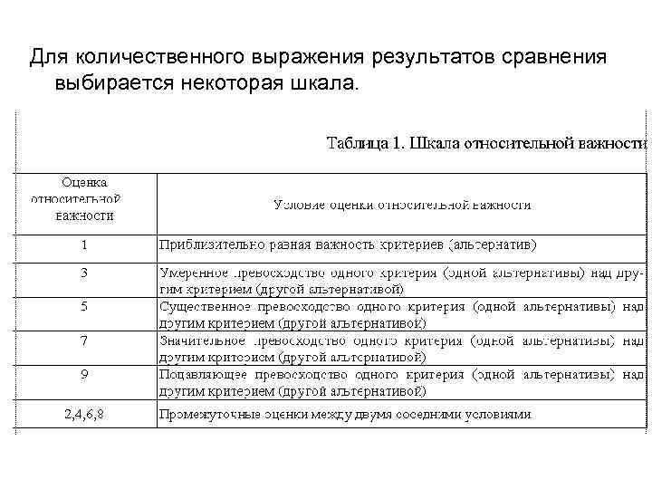 Для количественного выражения результатов сравнения выбирается некоторая шкала. 
