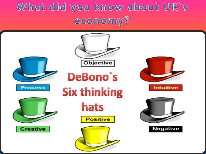 De. Bono`s Six thinking hats 