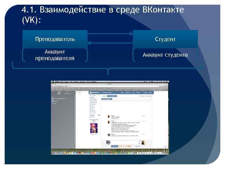 4. 1. Взаимодействие в среде ВКонтакте (VK): Преподаватель Студент Аккаунт преподавателя Аккаунт студента 