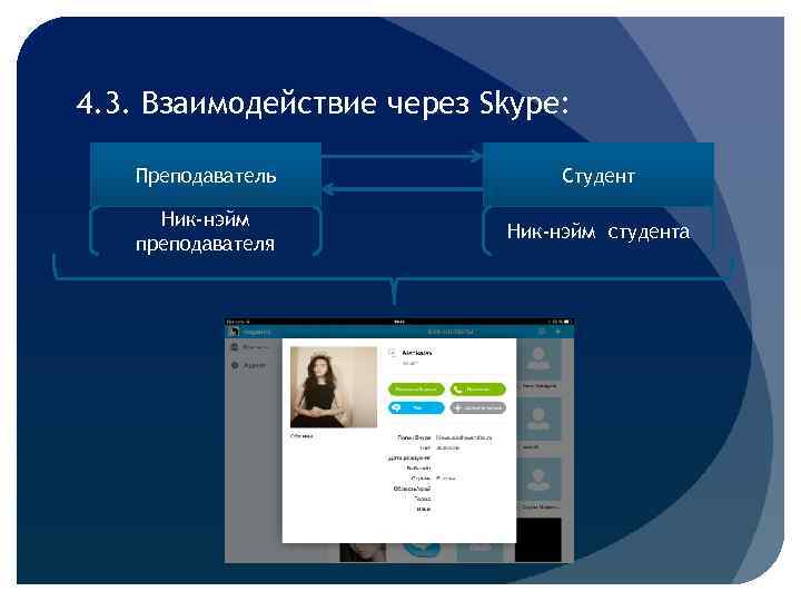 4. 3. Взаимодействие через Skype: Преподаватель Студент Ник-нэйм преподавателя Ник-нэйм студента 