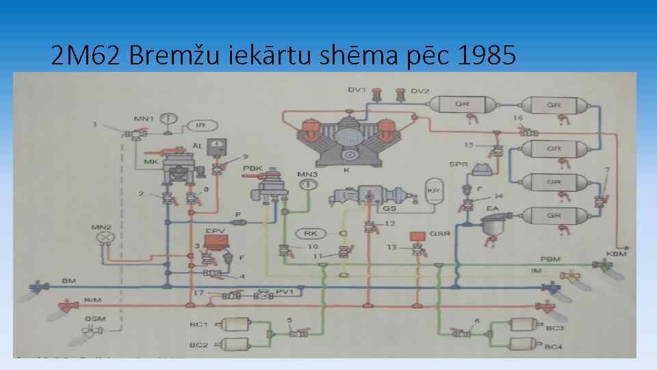 2 M 62 Bremžu iekārtu shēma pēc 1985 