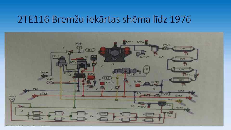 2 TE 116 Bremžu iekārtas shēma līdz 1976 