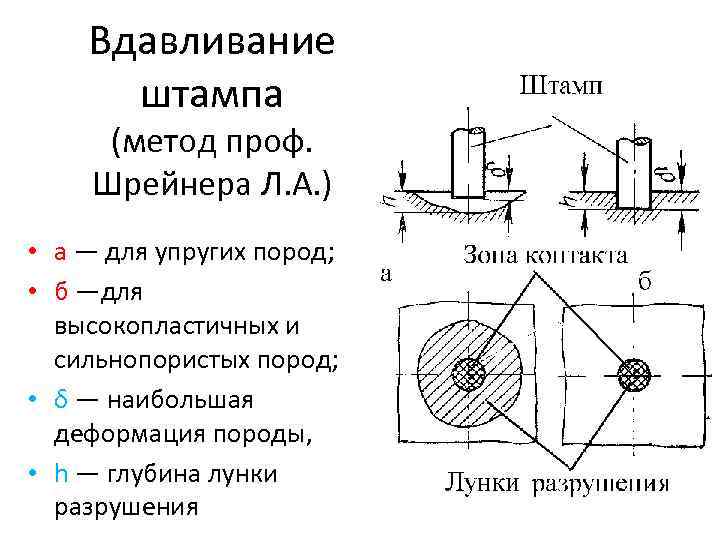 Вдавливание штампа (метод проф. Шрейнера Л. А. ) • а — для упругих пород;