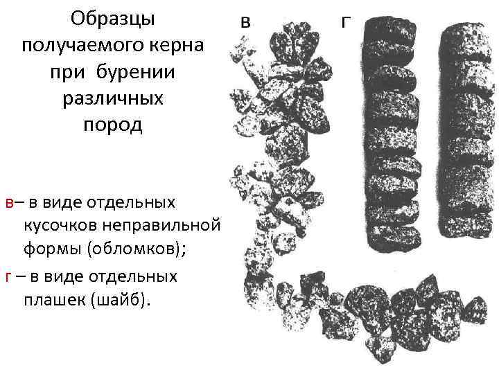 Образцы получаемого керна при бурении различных пород в– в виде отдельных кусочков неправильной формы