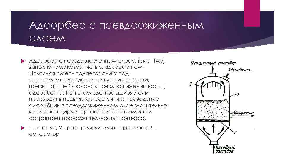 Схема адсорбционной установки периодического действия с неподвижным слоем адсорбента