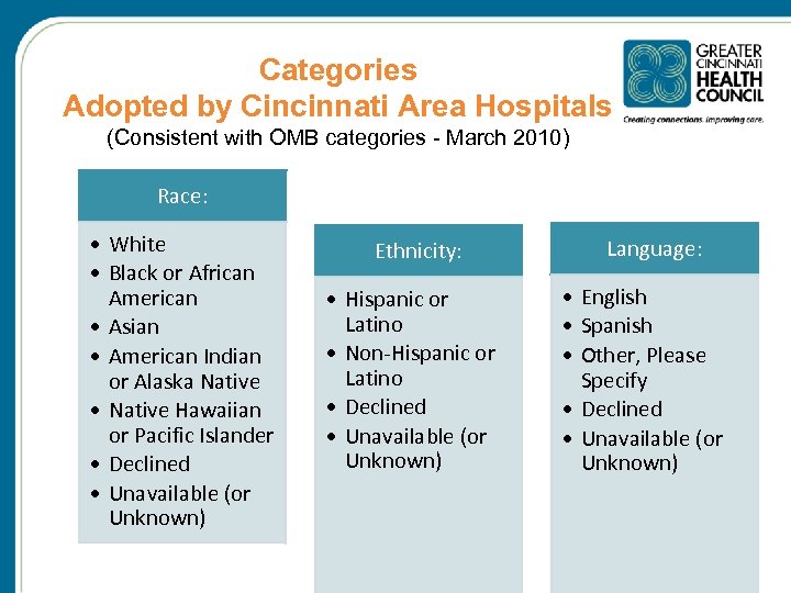 Categories Adopted by Cincinnati Area Hospitals (Consistent with OMB categories - March 2010) Race: