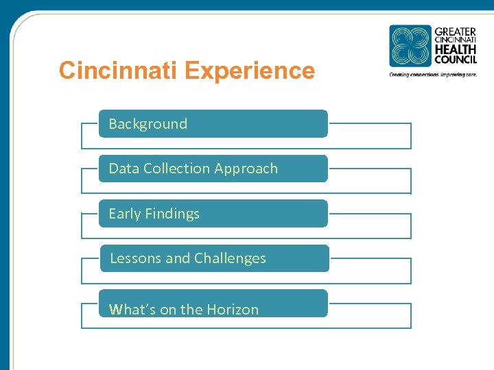 Cincinnati Experience Background Data Collection Approach Early Findings Lessons and Challenges What’s on the