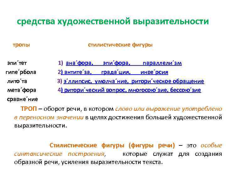 Виды тропов и стилистических фигур проект