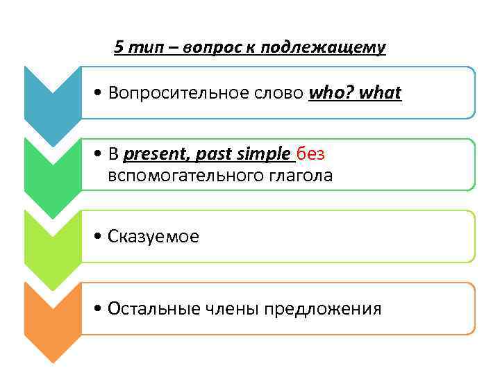 5 тип – вопрос к подлежащему • Вопросительное слово who? what • В present,