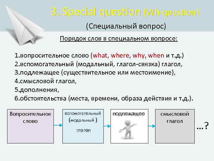 3. Special question (Wh-question) (Специальный вопрос) Порядок слов в специальном вопросе: 1. вопросительное слово