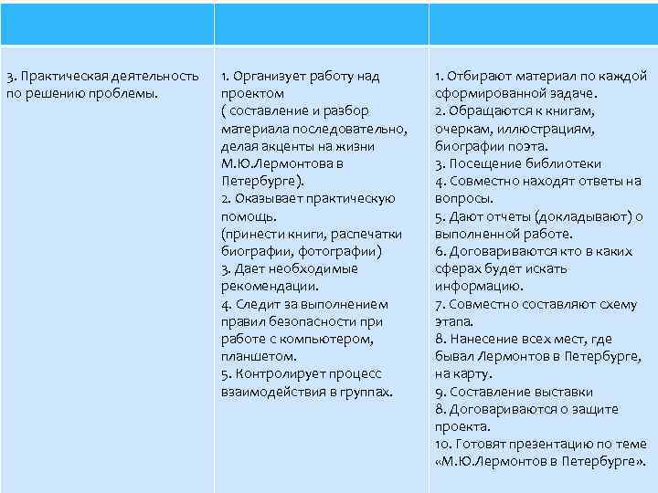 3. Практическая деятельность по решению проблемы. 1. Организует работу над проектом ( составление и