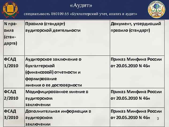 Аудиторские приказы минфина