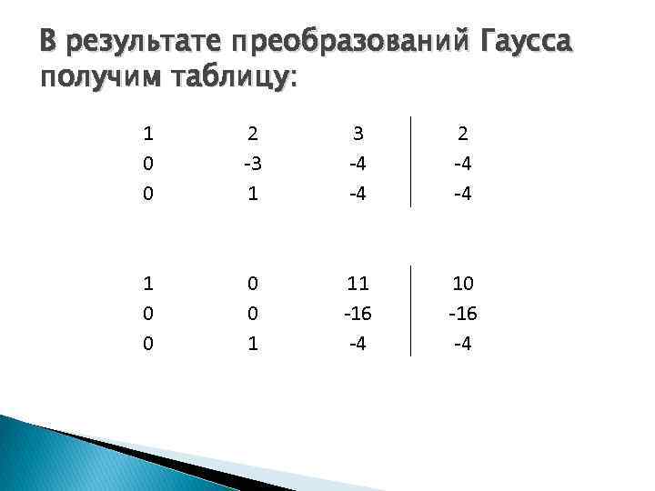 В результате преобразований Гаусса получим таблицу: 1 0 0 2 -3 1 3 -4