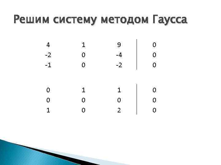 Решим систему методом Гаусса 4 -2 -1 1 0 0 9 -4 -2 0