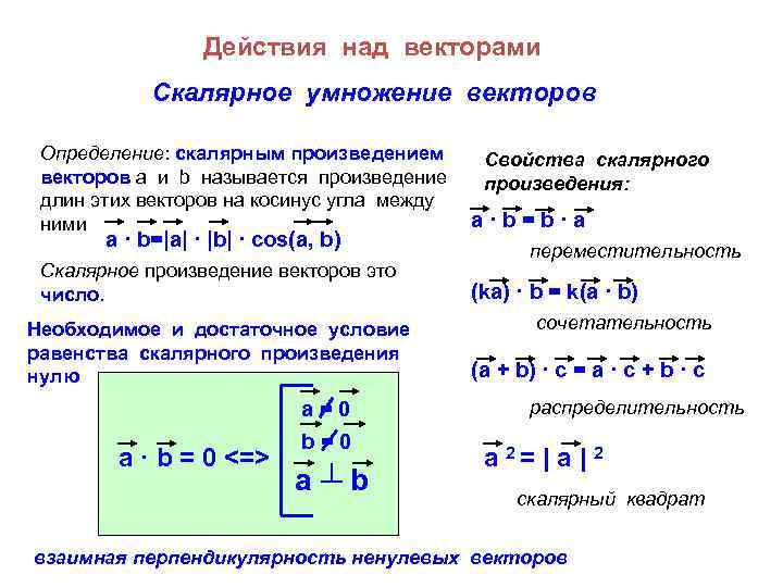 Векторы теория 9. Скалярное умножение векторов. Скалярное и векторное умножение векторов. Скалярное перемножение векторов. Скалярное умножение векторов формула.