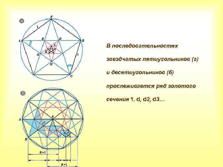В последовательностях звездчатых пятиугольников (а) и десятиугольников (б) прослеживается ряд золотого сечения 1, d,