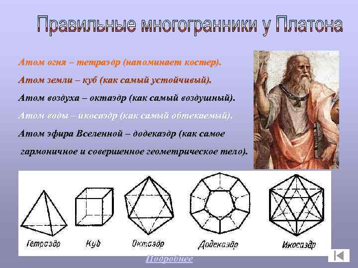 Атом огня – тетраэдр (напоминает костер). Атом земли – куб (как самый устойчивый). Атом