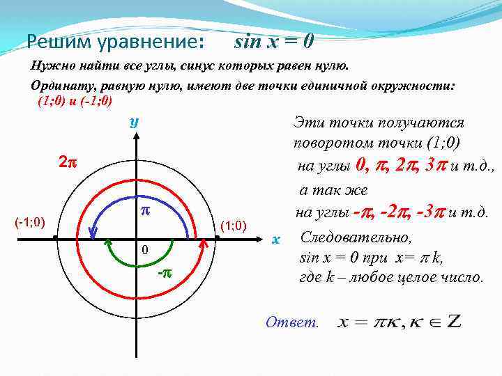 Корни тангенса. Синус Икс равен 0 решение. Решение уравнения синус Икс равен 0. Решение уравнения синус равен 0. Синус равен 0 при каком Икс.