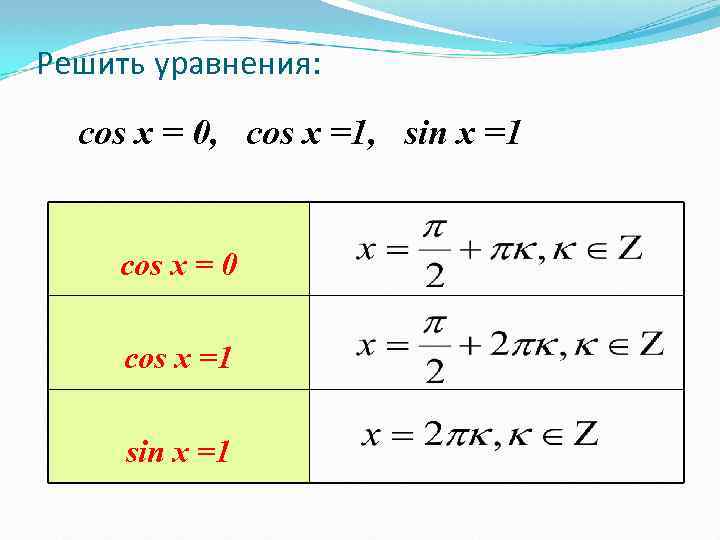 Решить уравнения: cos x = 0, cos x =1, sin x =1 cos x