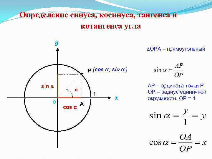 Определение синуса, косинуса, тангенса и котангенса угла y ∆ОРА – прямоугольный P (cos α;