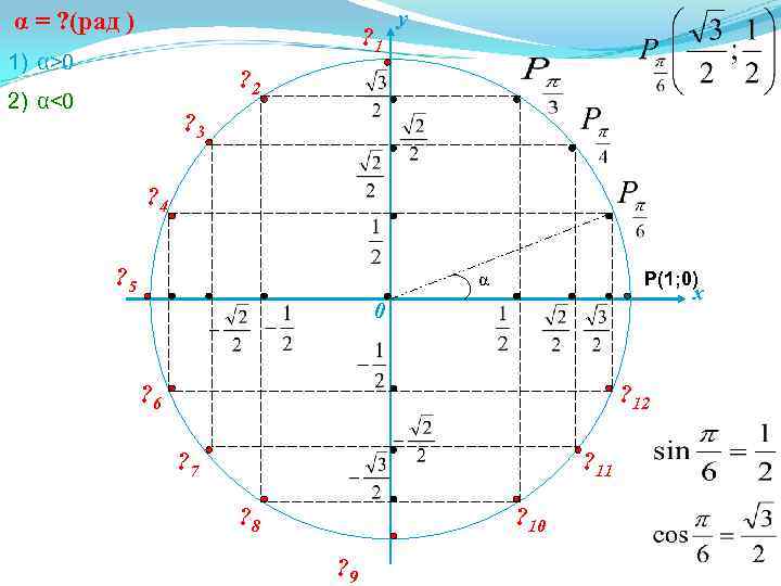 α = ? (рад ) ? 1 1) α>0 y ? 2 2) α<0