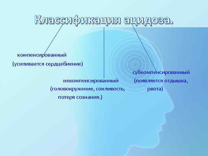 Классификация ацидоза. компенсированный (усиливается сердцебиение) субкомпенсированный некомпенсированный (появляется отдышка, (головокружение, сонливость, рвота) потеря сознания.
