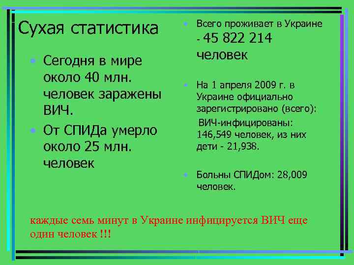 Сухая статистика • Сегодня в мире около 40 млн. человек заражены ВИЧ. • От