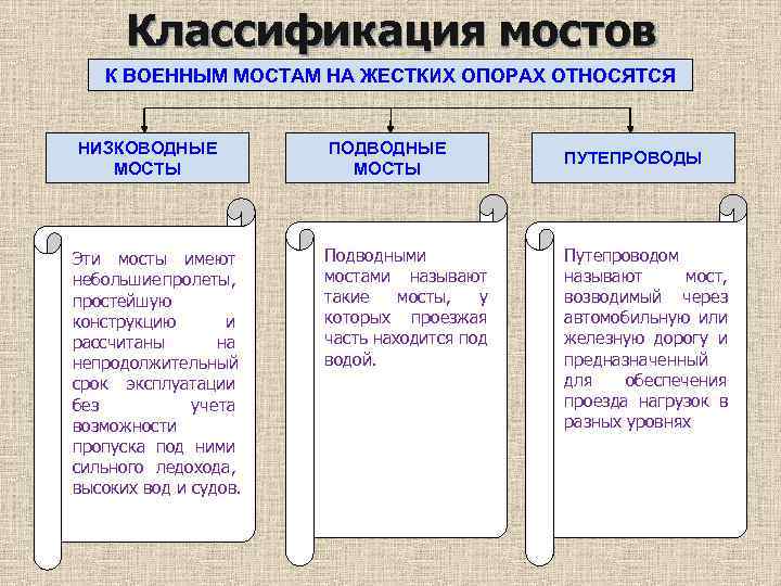 Классификация мостов К ВОЕННЫМ МОСТАМ НА ЖЕСТКИХ ОПОРАХ ОТНОСЯТСЯ НИЗКОВОДНЫЕ МОСТЫ Эти мосты имеют