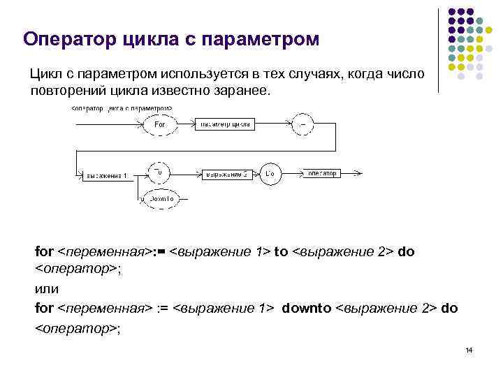 Составь план разработки презентации оператор цикла выполняется до тех пока условие