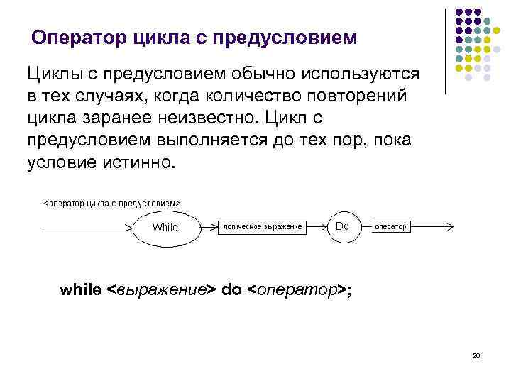 Оператор цикла с предусловием Циклы с предусловием обычно используются в тех случаях, когда количество