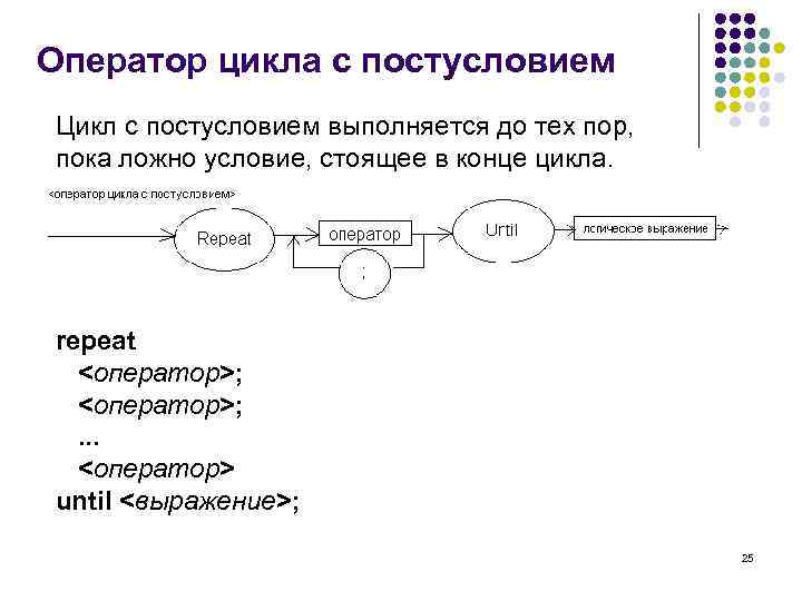 Цикл обработки